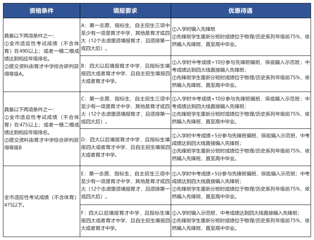 深圳中考签约条件