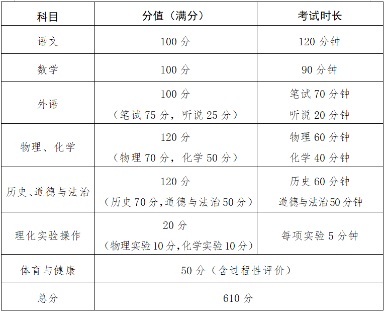 深圳高中梯队