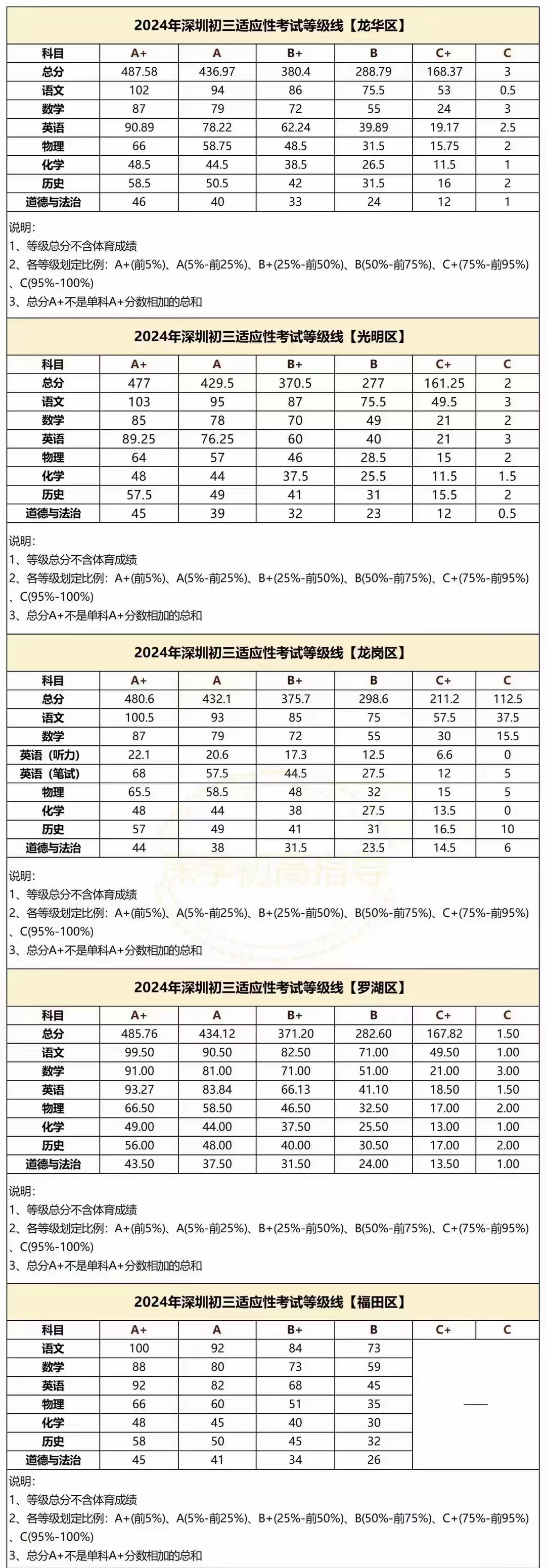 2024年中考等级线